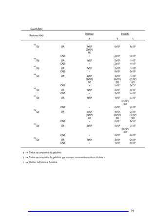 /LPLWHV'HULYDGRV
'HYHP VHU REHGHFLGRV RV VHJXLQWHV OLPLWHV GHULYDGRV QD DXVrQFLD GH FRUUHVSRQGHQWHV OLPLWHV GHULYDGRV
SURSRVWRVSHOD'LUHomRGD,QVWDODomR HDSURYDGRVSHOD1(1
D 