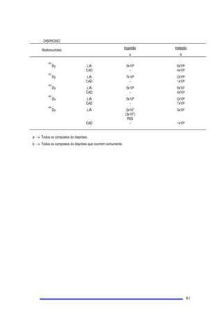 FRPUHODomRjFRQFHQWUDomRGHUDGLRQXFOtGHRVQRDURVOLPLWHV GHULYDGRV FRQVWDQWHVGD7DEHOD9,,
 ([SRVLomRGH(PHUJrQFLD
 (PH[SRVLomR GH HPHUJrQFLD VRPHQWHSRGHPSDUWLFLSDUWUDEDOKDGRUHV TXHWHQKDPUHFHELGRSUHYLDPHQWH
LQIRUPDo}HVVREUHRVULVFRVDVVRFLDGRV
 $V H[SRVLo}HV GH HPHUJrQFLD SRGHP VHU GHFLGLGDV GLUHWDPHQWH VH GXUDQWH WDLV RSHUDo}HV DV GRVHV
SUHYLVWDVVmRLQIHULRUHVDP6Y
 $V WDUHIDV D FXPSULU HP H[SRVLo}HV GH HPHUJrQFLD VHUmR YROXQWiULDV TXDQGR DV GRVHV SUHYLVWDV VmR
LJXDLVRXVXSHULRUHVDP6Y
 'LVSRVLo}HVRPSOHPHQWDUHV
 3DUDPXOKHUHVFRPFDSDFLGDGHUHSURGXWLYDDGRVH QRDEG{PHQQmRGHYHH[FHGHUDP6YUHP 