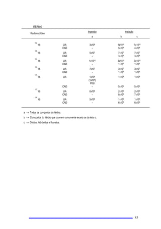 DQRV FXMDV DWLYLGDGHV HQYROYDP R
HPSUHJR GH UDGLDomR QmR GHYHP UHFHEHU SRU DQR GRVHV VXSHULRUHV DRV OLPLWHV SULPiULRV SDUD LQGLYtGXRV GR
S~EOLFR GDGRV QD 7DEHOD , QHP GRVHV VXSHULRUHV D  XP GpFLPR 