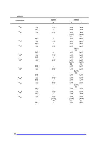 DQRVFXMDVDWLYLGDGHVHQYROYDP
RHPSUHJRGHUDGLDomRQmRGHYHPUHFHEHUSRUDQRGRVHV VXSHULRUHVDWUrVGpFLPRV 