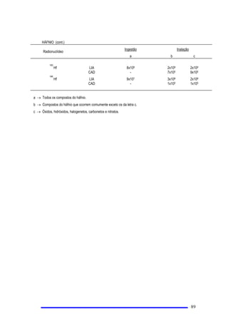 GRVOLPLWHV SULPiULRV
SDUDWUDEDOKDGRUHV GDGRVQD7DEHOD,
 (VWXGDQWHVHHVWDJLiULRVPDLRUHVGH GH]RLWR 