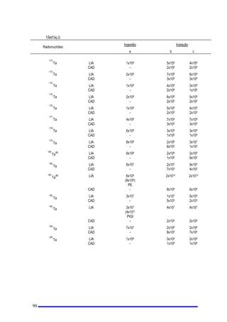 DQRVFXMDVDWLYLGDGHVHQYROYDPRHPSUHJRGHUDGLDomR
QmRGHYHPUHFHEHUSRUDQRGRVHV VXSHULRUHVDRVOLPLWHV SULPiULRV SDUDWUDEDOKDGRUHV GDGRVQD7DEHOD,
 /,0,7(63$5$,1',9Ì'826'23Ó%/,2
 /LPLWHV3ULPiULRV
1HQKXPLQGLYtGXR GR S~EOLFR GHYHUHFHEHUSRUDQRGRVHV VXSHULRUHV
D 