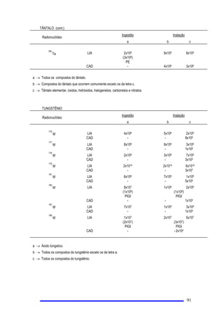 DRVOLPLWHV SULPiULRV HVWDEHOHFLGRVQD7DEHOD,
E 