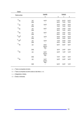 GHYHP VHU VDWLVIHLWRV RV VHJXLQWHV
OLPLWHV VHFXQGiULRV SDUDLQGLYtGXRV GR S~EOLFR
D 