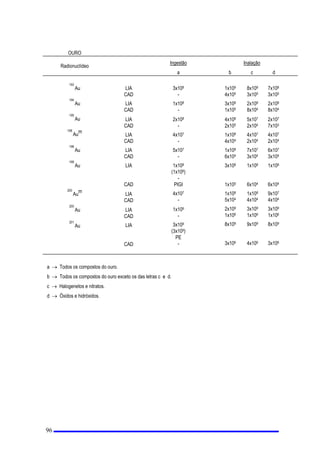 , G
+
 P6Y

M
¦ M,
M/,$  
d 
RQGH
+
,V
o
+
,G
o
,
M
o
/,$
M
o OLPLWH GH LQFRUSRUDomR DQXDO SDUDRUDGLRQXFOtGHRMSDUDWUDEDOKDGRUHV 7DEHOD9,, 