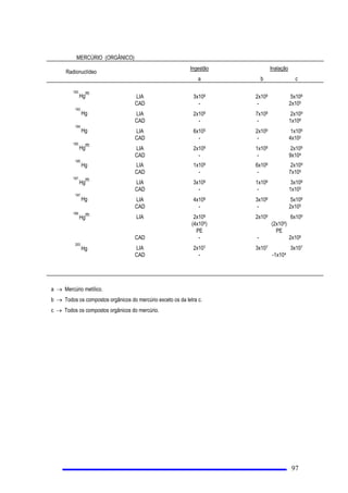 /LPLWHVSDUDRQWUROHGH3URGXWRV$OLPHQWtFLRV
3DUD ILQV GH FRQWUROH GH FRQWDPLQDomR HP SURGXWRV DOLPHQWtFLRV GHYHP VHU REVHUYDGRV RV OLPLWHV GH
UDGLRDWLYLGDGHFRQVWDQWHVGD7DEHOD,9
 *UXSRUtWLFR
 1DDSOLFDomRGRVOLPLWHV SULPiULRV SDUDLQGLYtGXRV GR S~EOLFRGHYHVHUFRQVLGHUDGRRJUXSR FUtWLFR GD
SRSXODomR
 3DUDJUXSR FUtWLFR TXHFRQWpPFULDQoDVGHYHVHUXVDGRHPE 