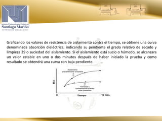 Graficando los valores de resistencia de aislamiento contra el tiempo, se obtiene una curva
denominada absorción dieléctrica; indicando su pendiente el grado relativo de secado y
limpieza 29 o suciedad del aislamiento. Si el aislamiento está sucio o húmedo, se alcanzara
un valor estable en uno o dos minutos después de haber iniciado la prueba y como
resultado se obtendrá una curva con baja pendiente.
 