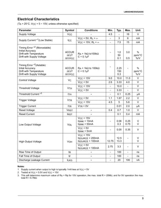LM555/NE555/SA555


Electrical Characteristics
(TA = 25°C, VCC = 5 ~ 15V, unless otherwise specified)

 Parameter                                   Symbol             Conditions            Min.     Typ.    Max.      Unit
 Supply Voltage                                VCC                    -                4.5       -      16        V
                                                         VCC = 5V, RL = ∞               -       3        6       mA
 Supply Current *1(Low Stable)                  ICC
                                                         VCC = 15V, RL = ∞              -      7.5      15       mA

 Timing Error *2 (Monostable)
 Initial Accuracy
                                             ACCUR                                      -      1.0      3.0      %
 Drift with Temperature                                  RA = 1kΩ to100kΩ
                                              ∆t/∆T                                            50              ppm/°C
 Drift with Supply Voltage                               C = 0.1µF
                                             ∆t/∆VCC                                           0.1      0.5     %/V

 Timing Error *2(Astable)
                                                                                        -
 Intial Accuracy                             ACCUR       RA = 1kΩ to 100kΩ                     2.25      -       %
 Drift with Temperature                       ∆t/∆T      C = 0.1µF                             150             ppm/°C
 Drift with Supply Voltage                   ∆t/∆VCC                                            0.3             %/V
                                                         VCC = 15V                     9.0     10.0    11.0       V
 Control Voltage                                VC
                                                         VCC = 5V                      2.6     3.33     4.0       V
                                                         VCC = 15V                      -      10.0      -        V
 Threshold Voltage                             VTH
                                                         VCC = 5V                       -      3.33      -        V
 Threshold Current   *3                         ITH                   -                 -      0.1     0.25       µA
                                                         VCC = 5V                      1.1     1.67     2.2       V
 Trigger Voltage                               VTR
                                                         VCC = 15V                     4.5      5       5.6       V
 Trigger Current                                ITR      VTR = 0V                              0.01     2.0       µA
 Reset Voltage                                 VRST                   -                0.4     0.7      1.0       V
 Reset Current                                 IRST                   -                        0.1      0.4      mA
                                                         VCC = 15V
                                                         ISINK = 10mA                   -      0.06    0.25       V
 Low Output Voltage                            VOL       ISINK = 50mA                           0.3    0.75       V
                                                         VCC = 5V
                                                                                        -      0.05    0.35       V
                                                         ISINK = 5mA
                                                         VCC = 15V
                                                         ISOURCE = 200mA                       12.5      -        V
 High Output Voltage                           VOH       ISOURCE = 100mA              12.75    13.3               V
                                                         VCC = 5V
                                                                                      2.75     3.3       -        V
                                                         ISOURCE = 100mA
 Rise Time of Output                            tR                    -                 -      100       -        ns
 Fall Time of Output                             tF                   -                 -      100       -        ns
 Discharge Leakage Current                     ILKG                   -                 -       20     100        nA

Notes:
1. Supply current when output is high is typically 1mA less at VCC = 5V
2. Tested at VCC = 5.0V and VCC = 15V
3. This will determine maximum value of RA + RB for 15V operation, the max. total R = 20MΩ, and for 5V operation the max.
   total R = 6.7MΩ




                                                                                                                        3
 