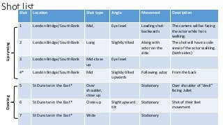 Shot listShot Location Shot type Angle Movement Description
1 London Bridge/ South Bank Mid, Eye level Leading shot-
backwards
The camera will be facing
the actor while he is
walking.
2 London Bridge/ South Bank Long Slightly tilted Along with
actor on the
side
The shot will have a side
view of the actor walking.
(both sides)
3 London Bridge/ South Bank Mid-close
up
Eye level
4* London Bridge/ South Bank Mid Slightly tilted
upwards
Following actor From the back
5 St Dunstan in the East* Over
shoulder,
close up
Stationary Over shoulder of “devil”
facing Juliet
6 St Dunstan in the East* Close up Slight upward
tilt
Stationary Shot of their feet
movement
7 St Dunstan in the East* Wide Stationary
LipsyncingDancing
 