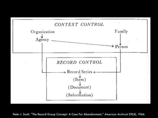 Peter J. Scott, “The Record Group Concept: A Case For Abandonment,” American Archivist 29(4), 1966.
 