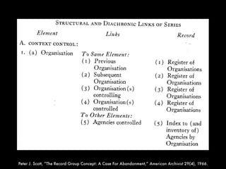 Peter J. Scott, “The Record Group Concept: A Case For Abandonment,” American Archivist 29(4), 1966.
 