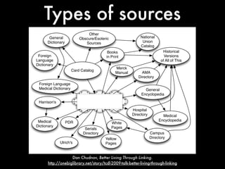 Types of sources
                              Other
       General            Obscure/Esoteric                 National
      Dictionary             Sources                        Union
                                                           Catalog
                                         Books                            Historical
 Foreign                                in Print                           Versions
Language                                                                 of All of This
Dictionary
                                              Merck
                      Card Catalog
                                              Manual        AMA
                                                          Directory
 Foreign Language
 Medical Dictionary                                           General
                                                            Encyclopedia

 Harrison's

                                                       Hospital
                                                       Directory          Medical
 Medical                                                                Encyclopedia
                   PDR                       White
Dictionary                                   Pages
                             Serials
                            Directory                              Campus
                                        Yellow                     Directory
              Ulrich's                  Pages


                   Dan Chudnov, Better Living Through Linking.
      http://onebiglibrary.net/story/tcdl-2009-talk-better-living-through-linking
 