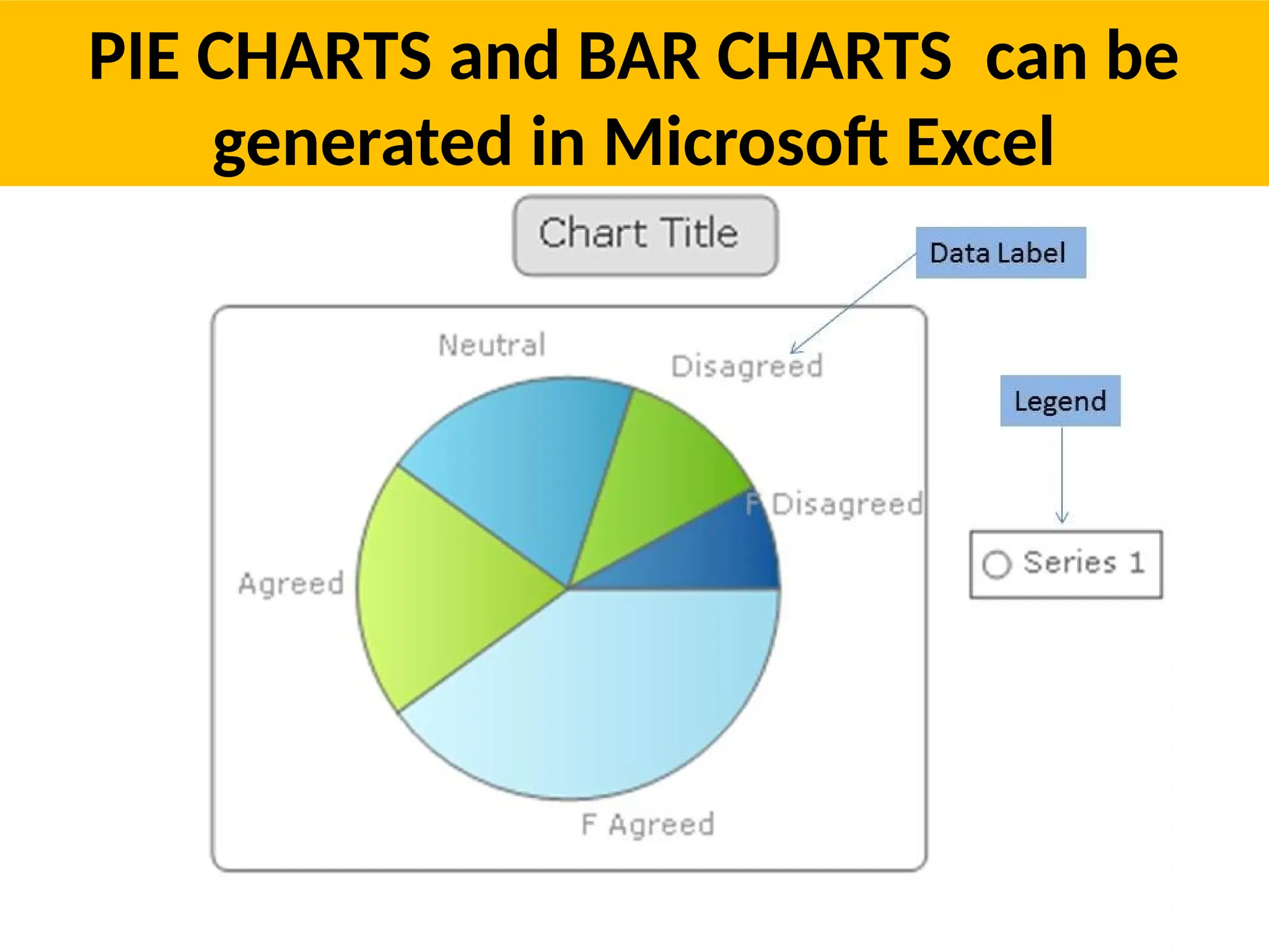 PIE CHARTS and BAR CHARTS can be
generated in Microsoft Excel
 