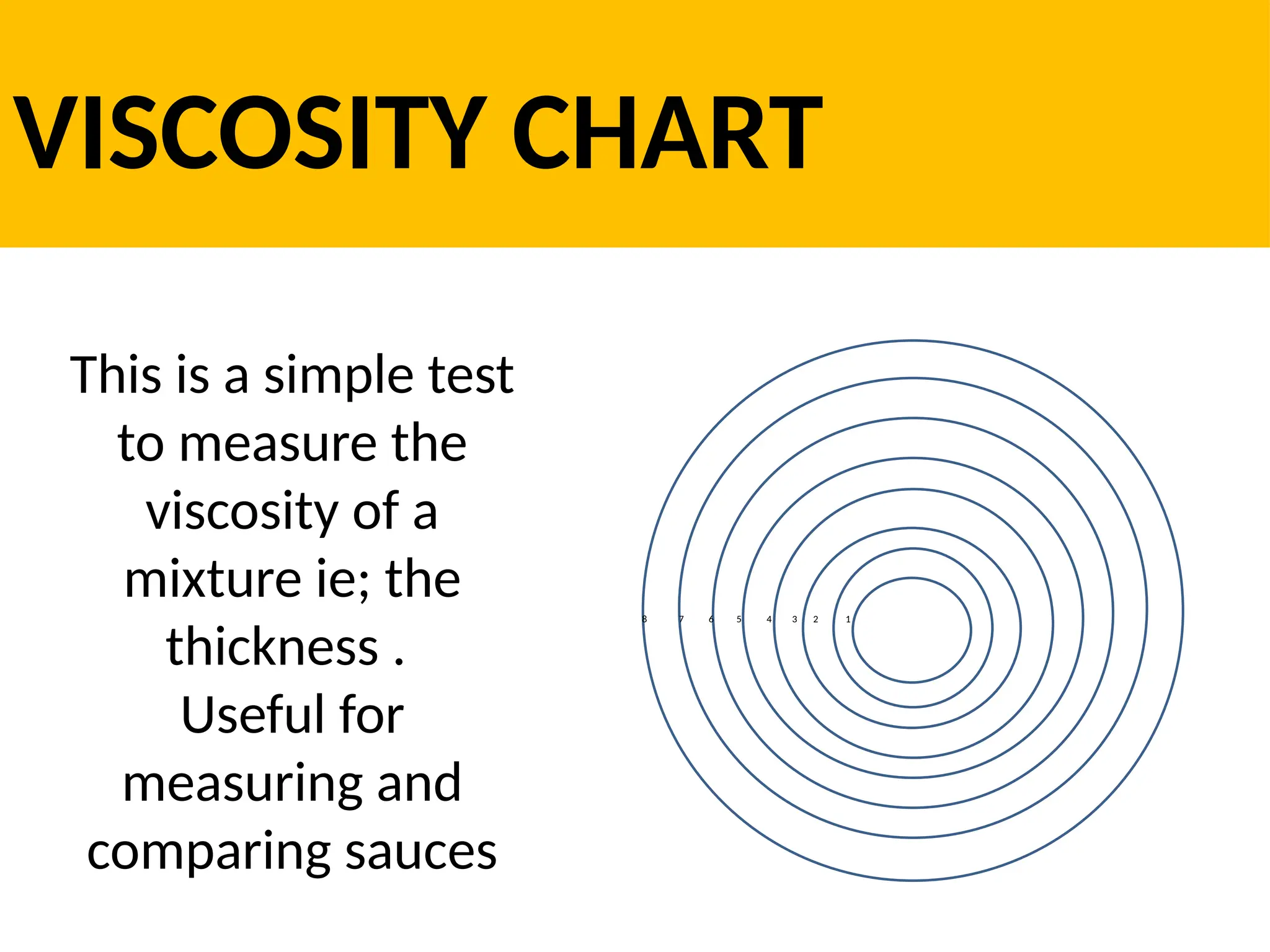 This is a simple test
to measure the
viscosity of a
mixture ie; the
thickness .
Useful for
measuring and
comparing sauces
VISCOSITY CHART
8 7 6 5 4 3 2 1
 