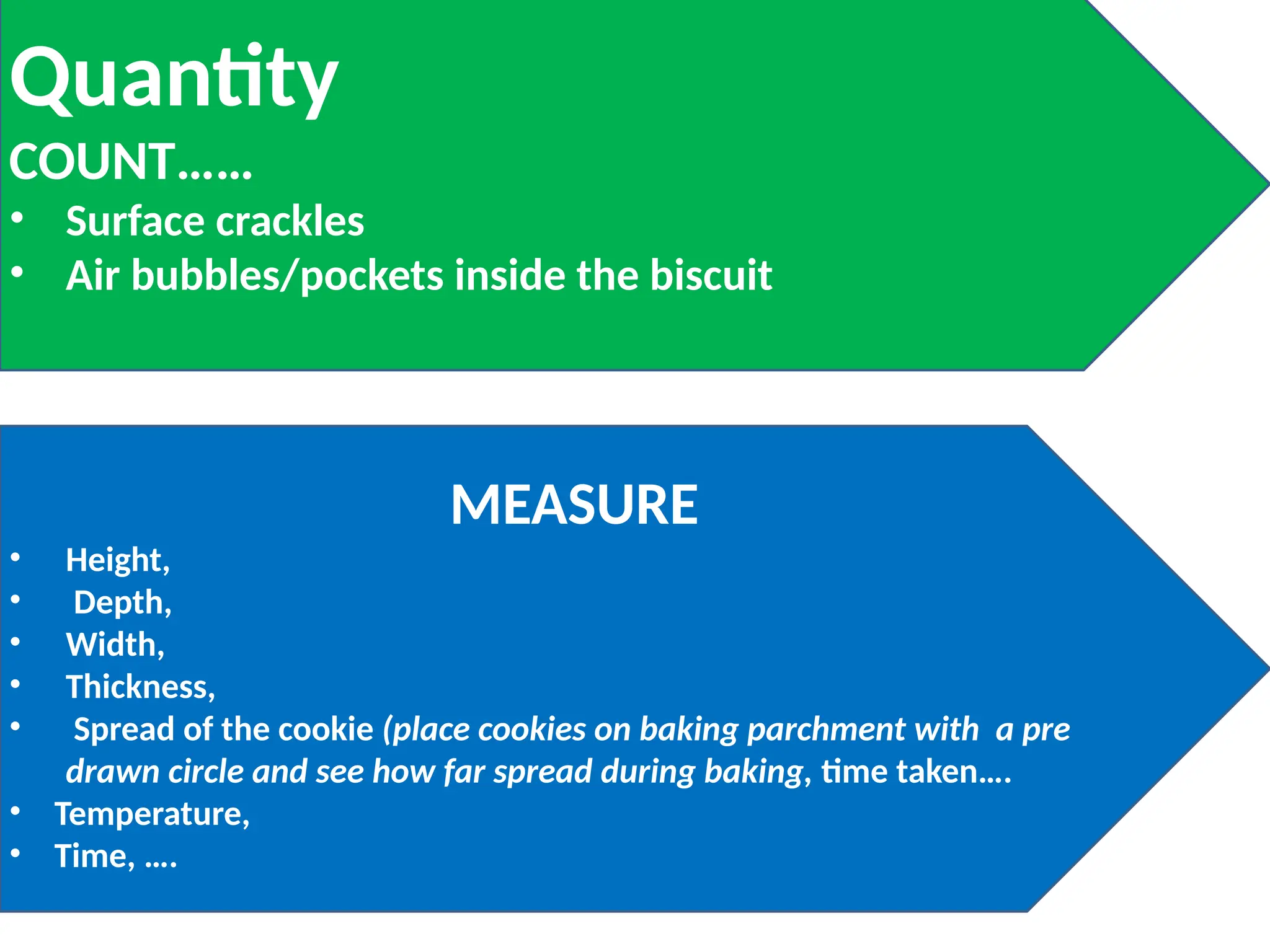 Quantity
COUNT……
• Surface crackles
• Air bubbles/pockets inside the biscuit
MEASURE
• Height,
• Depth,
• Width,
• Thickness,
• Spread of the cookie (place cookies on baking parchment with a pre
drawn circle and see how far spread during baking, time taken….
• Temperature,
• Time, ….
 