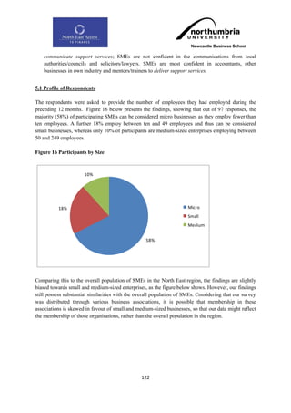 communicate support services; SMEs are not confident in the communications from local
    authorities/councils and solicitors/lawyers. SMEs are most confident in accountants, other
    businesses in own industry and mentors/trainers to deliver support services.


5.1 Profile of Respondents

The respondents were asked to provide the number of employees they had employed during the
preceding 12 months. Figure 16 below presents the findings, showing that out of 97 responses, the
majority (58%) of participating SMEs can be considered micro businesses as they employ fewer than
ten employees. A further 18% employ between ten and 49 employees and thus can be considered
small businesses, whereas only 10% of participants are medium-sized enterprises employing between
50 and 249 employees.

Figure 16 Participants by Size



                      10%




          18%                                                          Micro
                                                                       Small
                                                                       Medium


                                                   58%




Comparing this to the overall population of SMEs in the North East region, the findings are slightly
biased towards small and medium-sized enterprises, as the figure below shows. However, our findings
still possess substantial similarities with the overall population of SMEs. Considering that our survey
was distributed through various business associations, it is possible that membership in these
associations is skewed in favour of small and medium-sized businesses, so that our data might reflect
the membership of those organisations, rather than the overall population in the region.




                                                 122
 