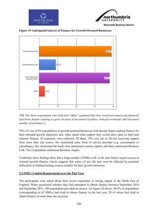 Figure 19 Anticipated Sources of Finance for Growth-Oriented Businesses




(NB. The three respondents who indicated „Other‟ explained that they would not require any financial
injections despite wanting to grow because of increased royalties, reduced overheads and increased
number of customers.)

35% (31 out of 89 respondents) of growth-oriented businesses had already begun seeking finance for
their intended growth objectives and, when asked what support they would draw upon to find such
external finance, 20 responses were collected. Of these, 30% (six out of 20) are receiving support
from more than one source: Six mentioned some form of service provider (e.g. accountants) or
consultancy; five mentioned the bank; four mentioned venture capital, and three mentioned Business
Link. Two respondents mentioned Business Angels.

Combined, these findings show that a large number of SMEs will, in the near future, require access to
external growth finance, which suggests that many (if not all) may soon be affected by potential
difficulties in finding funding sources suitable for their growth intentions.

5.3 SMEs‟ Capital Requirements over the Past Year

The participants were asked about their recent experience in raising capital in the North East of
England. When questioned whether they had attempted to obtain finance between September 2010
and September 2011, 109 respondents provided an answer. As Figure 20 shows, 56.9% of respondents
(corresponding to 62 SMEs) had tried to obtain finance in the last year, 29 of whom had tried to
obtain finance on more than one occasion.

                                                125
 