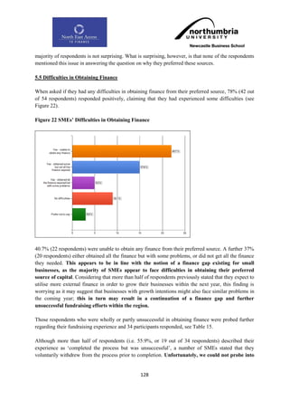 majority of respondents is not surprising. What is surprising, however, is that none of the respondents
mentioned this issue in answering the question on why they preferred these sources.

5.5 Difficulties in Obtaining Finance

When asked if they had any difficulties in obtaining finance from their preferred source, 78% (42 out
of 54 respondents) responded positively, claiming that they had experienced some difficulties (see
Figure 22).

Figure 22 SMEs‟ Difficulties in Obtaining Finance




40.7% (22 respondents) were unable to obtain any finance from their preferred source. A further 37%
(20 respondents) either obtained all the finance but with some problems, or did not get all the finance
they needed. This appears to be in line with the notion of a finance gap existing for small
businesses, as the majority of SMEs appear to face difficulties in obtaining their preferred
source of capital. Considering that more than half of respondents previously stated that they expect to
utilise more external finance in order to grow their businesses within the next year, this finding is
worrying as it may suggest that businesses with growth intentions might also face similar problems in
the coming year; this in turn may result in a continuation of a finance gap and further
unsuccessful fundraising efforts within the region.

Those respondents who were wholly or partly unsuccessful in obtaining finance were probed further
regarding their fundraising experience and 34 participants responded, see Table 15.

Although more than half of respondents (i.e. 55.9%, or 19 out of 34 respondents) described their
experience as „completed the process but was unsuccessful‟, a number of SMEs stated that they
voluntarily withdrew from the process prior to completion. Unfortunately, we could not probe into


                                                 128
 