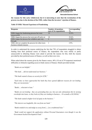 the reasons for this early withdrawal, but it is interesting to note that the termination of the
process was due to the decision of the SME, rather than the investors‟ rejection of finance.

Table 15 SMEs‟ Recent Experience of Fundraising

Response                                             Number of mentions           Corresponding
                                                     (out of 34 respondents)      %
SMEs began the fundraising process but were          19                           55.9%
unsuccessful
SMEs began the process but were put off early on     10                           29.4%
SMEs began the process but withdrew part way         4                            11.8%
through
SMEs did not complete the process for other (non-    1                            2.9%
business related) reasons

In order to understand the reasons underlying the fact that 78% of respondents struggled to obtain
funding from their preferred source of finance, the respondents who were wholly or partly
unsuccessful in obtaining finance were asked to provide the reasons for this; both the reasons
provided by their preferred source of finance, as well as their own view.

When asked about the reasons given by the finance source, 46% (18 out of 39 responses) mentioned
difficulties or obstacles regarding access to bank sources of finance. Details provided include:

   “Banks are not helpful.”

   “The bank … did not understand our business.”

   “The bank wanted a house as security for £25K.”

   “Each time we have approached the bank they have quoted different reasons for not lending.
   They are inconsistent.”

   “Banks… reluctant to loan.”

   “Banks are not lending - they are pretending they are, but can only substantiate this by turning
   overdrafts into loans, so they look as if they are lending to business… It's actually a SCANDAL.”

   “The bank wanted a higher level of equity in the business.”

   “The interest was laughable, this was from our bank.”

   “Banks tended to try and nudge us away from […] to a traditional loan.”

   “Bank would not support the application without Personal Guarantees even though it was the
   Government backed Development Fund.”

                                               129
 