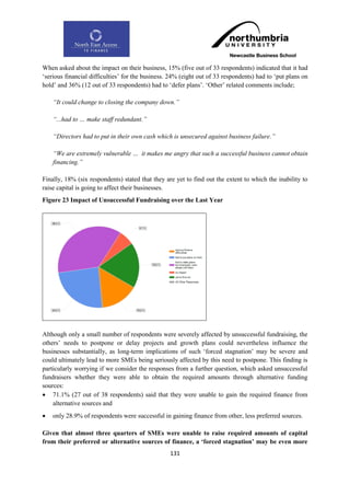 When asked about the impact on their business, 15% (five out of 33 respondents) indicated that it had
„serious financial difficulties‟ for the business. 24% (eight out of 33 respondents) had to „put plans on
hold‟ and 36% (12 out of 33 respondents) had to „defer plans‟. „Other‟ related comments include;

    “It could change to closing the company down.”

    “...had to … make staff redundant.”

    “Directors had to put in their own cash which is unsecured against business failure.”

    “We are extremely vulnerable … it makes me angry that such a successful business cannot obtain
    financing.”

Finally, 18% (six respondents) stated that they are yet to find out the extent to which the inability to
raise capital is going to affect their businesses.
Figure 23 Impact of Unsuccessful Fundraising over the Last Year




Although only a small number of respondents were severely affected by unsuccessful fundraising, the
others‟ needs to postpone or delay projects and growth plans could nevertheless influence the
businesses substantially, as long-term implications of such „forced stagnation‟ may be severe and
could ultimately lead to more SMEs being seriously affected by this need to postpone. This finding is
particularly worrying if we consider the responses from a further question, which asked unsuccessful
fundraisers whether they were able to obtain the required amounts through alternative funding
sources:
 71.1% (27 out of 38 respondents) said that they were unable to gain the required finance from
    alternative sources and
   only 28.9% of respondents were successful in gaining finance from other, less preferred sources.

Given that almost three quarters of SMEs were unable to raise required amounts of capital
from their preferred or alternative sources of finance, a „forced stagnation‟ may be even more
                                                  131
 