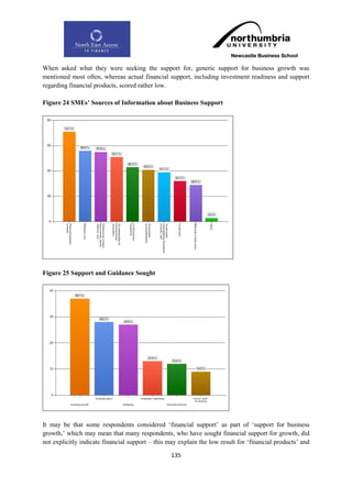 When asked what they were seeking the support for, generic support for business growth was
mentioned most often, whereas actual financial support, including investment readiness and support
regarding financial products, scored rather low.

Figure 24 SMEs‟ Sources of Information about Business Support




Figure 25 Support and Guidance Sought




It may be that some respondents considered „financial support‟ as part of „support for business
growth,‟ which may mean that many respondents, who have sought financial support for growth, did
not explicitly indicate financial support – this may explain the low result for „financial products‟ and

                                                  135
 