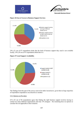 Figure 26 Ease of Access to Business Support Services




24% (21 out of 87 respondents) think that the kind of business support they need is not available
locally; 34% (30 out of 87 respondents) think that it is.

Figure 27 Local Support Availability




The findings from this part of the survey seem to be rather inconclusive, given that no large majorities
of respondents responded in one direction or another.

5.9.3 Opinion on Providers

61% (52 out of 86 respondents) agree that finding the right business support involves having to
contact too many different organisations and only 15% disagree – the remaining have no opinion or
consider this not applicable to their situation.

                                                  137
 
