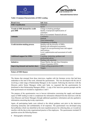 Table 1 Common Characteristics of SME Lending

Broad Area                                Sub Area
SME Classification                        Turnover
                                          Sector
Trends in SME demand for credit           Change in banking paradigm
post 2008                                 Quality of proposals/sophistication of
                                          customers
                                          Role of accountants/ financial advisors
Attitudes                                 Confidence
                                          Outlook
                                          Trust (relationship)
                                          Transparency in lending
Credit decision-making process            Dealing with the diversity of SMEs
                                          Dealing with information asymmetry
                                          Triggers for non-performing loans and support
                                          interventions
                                          Level, sophistication and assessment of credit
                                          control
Additional support for SMEs               Coaching, mentoring, guidance and
                                          professional advice
                                          Dealing with rejections
Initiatives                               Project Merlin, the task force Enterprise
                                          Finance Guarantee (EFG)
Improving demand and market share         Unique selling proposition (USP)
                                          Targets

Future of SME finance


The themes that emerged from these interviews, together with the literature review that had been
undertaken at the start of the work, informed the questionnaire. This was developed with the aim of
involving a wider range of Relationship Managers in the research. Following the interview with the
Directors and/or Senior Managers within each bank, we requested that the questionnaires be
distributed to their Relationship Managers (RMs). A copy of the interview question prompts and the
final questionnaire are included as Appendices 2 and 3.

The purpose of the questionnaires was to harvest information concerning the supply and demand
aspect of SME lending in order to complement the information obtained from the interviews with the
Area Directors and Senior Managers through additional quantitative information and also qualitative
information concerning day-to-day experiences.
Again, all participating banks were referred to the ethical guidance sent prior to the interviews
reassuring anonymity and confidentiality of all responses. The questionnaire was developed using
SurveyMonkey which was identified as the most expedient process for collecting data, as it would not
interfere with the day-to-day organisational practice of the employees. The questionnaire included 39
questions across the following themes:
   Demographic information

                                                 16
 