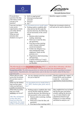 If you do have           BAN or angel group?                Identifies support available.
questions like that,     Informal/social/personal
who/where would           network?
you go to for            Internet?
answers?                 Etc.?
I am sure you have      Use investment process model again: Probes into investment criteria as
come across              Probing needs to establish after   well and can be used to educate Es.
opportunities which       what activity the BA made the
you really did not        rejection-decision; the following
want to back.             are not necessarily in the correct
What are your             order:
absolute deal-              Business plan (scanning;
breakers or no-go‟s?          reading; analysing)
                            Pitch (see E; hear the idea;
                              ask questions)
                            First face-to-face meeting
                              with E (formal; informal;
                              social environment)
                            Further due diligence (e.g.
                              meet management team,
                              employees, check out the
                              premises etc.)
                            Negotiations (deal structuring
                              and agreeing)
                            Contract itself (e.g. E won‟t
                              budge on a certain point/BA is
                              not flexible)

The following Qs are for INEXPERIENCED BAs ONLY, i.e. only for those with money, who have
seriously started to look into BA-investments, but who do not have any investments just yet.
Inexperienced BA: The following questions are about your personal opinion regarding investment
opportunities. Hypothetically, if an opportunity came in the door now and/or about Os they have
rejected so far.
Where did you come           Are any channels more/less successful Should establish the „impact‟ of
across the investment           for you to find Os?                   formal BANs and investment
Os you have seen to                                                   events etc. – or are more
date?                                                                 opportunities found elsewhere?
What was the furthest       Use investment process model (Paul et
that you have gone          al., 2007): business plan, pitch, meet E,
when you had seen a         etc.?
suitable investment O?
When did you realise         Probing needs to establish after what   May establish the level of detail
that you would                  activity the BA made the ultimate     that the BA goes into before
definitely not invest?          rejection-decision; the following are actually making the decision,
                                not necessarily in the correct order: e.g. is it more intuitive and
(NB. This will depend             Business plan (scanning; reading;  spontaneous based on gut
on how they have                    analysing)                        feeling or is it more rational
found out about the               Pitch (see E; hear the idea; ask   and based on analysis, etc.?
opportunity; how many               questions)
of these will be probed           First face-to-face meeting with E
                                                 170
 