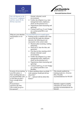 into will depend on the          (formal; informal; social
interviewer‟s judgment           environment)
and how many Os the            Further due diligence (e.g. meet
BA has rejected.)                management team, employees,
                                 check out the premises etc.)
                               Negotiations (deal structuring and
                                 agreeing)
                               Contract itself (e.g. E won‟t budge
                                 on a certain point/BA is not
                                 flexible)
What are your absolute     Use investment process model again:
deal-breakers or no-        Probing needs to establish after what
go‟s?                        activity the BA made the ultimate
                             decision; the following are not
                             necessarily in the correct order:
                               Business plan (scanning; reading;
                                 analysing)
                               Pitch (see E; hear the idea; ask
                                 questions)
                               First face-to-face meeting with E
                                 (formal; informal; social
                                 environment)
                               Further due diligence (e.g. meet
                                 management team, employees,
                                 check out the premises etc.)
                               Negotiations (deal structuring and
                                 agreeing)
                               Contract itself (e.g. E won‟t budge
                                 on a certain point/BA is not
                                 flexible)
In terms of you starting    Is there anything where you think: “I    This should establish the
your BA-career, is           wish someone would just tell me          training needs etc. of novice
there anything that you      about this!”                             BAs. Possible
are uncomfortable with      Or “... had just told me about this      recommendations for NEA2F.
or feel that you don‟t       before!”
know enough about
yet?
If you do have                                                        Identifies support available,
questions like that,                                                  what BAs are aware of and
who would you go to                                                   possible recommendations for
for answers?                                                          NEA2F.




                                                 171
 
