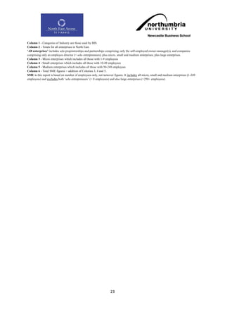 Column 1 - Categories of Industry are those used by BIS.
Column 2 - Totals for all enterprises in North East.
„All enterprises‟ includes sole proprietorships and partnerships comprising only the self-employed owner-manager(s), and companies
comprising only an employee director (= solo entrepreneurs); plus micro, small and medium enterprises; plus large enterprises.
Column 3 - Micro enterprises which includes all those with 1-9 employees
Column 4 - Small enterprises which includes all those with 10-49 employees
Column 5 - Medium enterprises which includes all those with 50-249 employees
Column 6 - Total SME figures = addition of Columns 3, 4 and 5.
SME in this report is based on number of employees only, not turnover figures. It includes all micro, small and medium enterprises (1-249
employees) and excludes both „solo entrepreneurs‟ (= 0 employees) and also large enterprises (=250+ employees).




                                                                   23
 