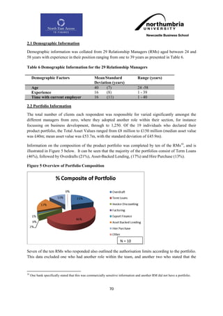 2.1 Demographic Information

Demographic information was collated from 29 Relationship Managers (RMs) aged between 24 and
58 years with experience in their position ranging from one to 39 years as presented in Table 6.

Table 6 Demographic Information for the 29 Relationship Managers

     Demographic Factors                            Mean/Standard                  Range (years)
                                                    Deviation (years)
     Age                                            40     (7)                     24 -58
     Experience                                     16     (8)                     1 - 39
     Time with current employer                     16     (11)                    1 - 40

2.2 Portfolio Information

The total number of clients each respondent was responsible for varied significantly amongst the
different managers from zero, where they adopted another role within their section, for instance
focussing on business development, through to 1,250. Of the 19 individuals who declared their
product portfolio, the Total Asset Values ranged from £8 million to £150 million (median asset value
was £40m; mean asset value was £53.7m, with the standard deviation of £45.9m).

Information on the composition of the product portfolio was completed by ten of the RMs10, and is
illustrated in Figure 5 below. It can be seen that the majority of the portfolios consist of Term Loans
(46%), followed by Overdrafts (21%), Asset-Backed Lending, (17%) and Hire Purchase (13%).

Figure 5 Overview of Portfolio Composition




                                                                       N = 10

Seven of the ten RMs who responded also outlined the authorisation limits according to the portfolio.
This data excluded one who had another role within the team, and another two who stated that the



10
     One bank specifically stated that this was commercially sensitive information and another RM did not have a portfolio.



                                                               70
 