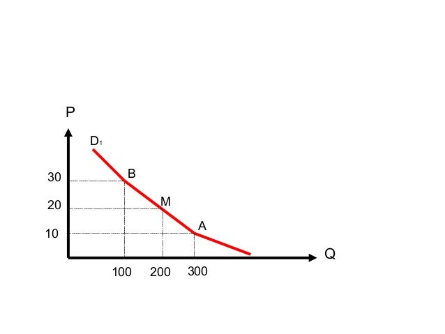 diagram mata nea diagrammata diagram mata nea diagrammata