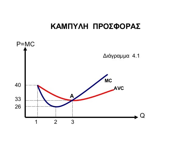 diagram mata nea diagrammata diagram mata nea diagrammata