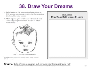38. Draw Your Dreams
52
Source: http://njaes.rutgers.edu/money/pdfs/session-iv.pdf
 