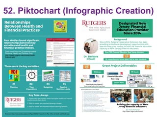 52. Piktochart (Infographic Creation)
66
 