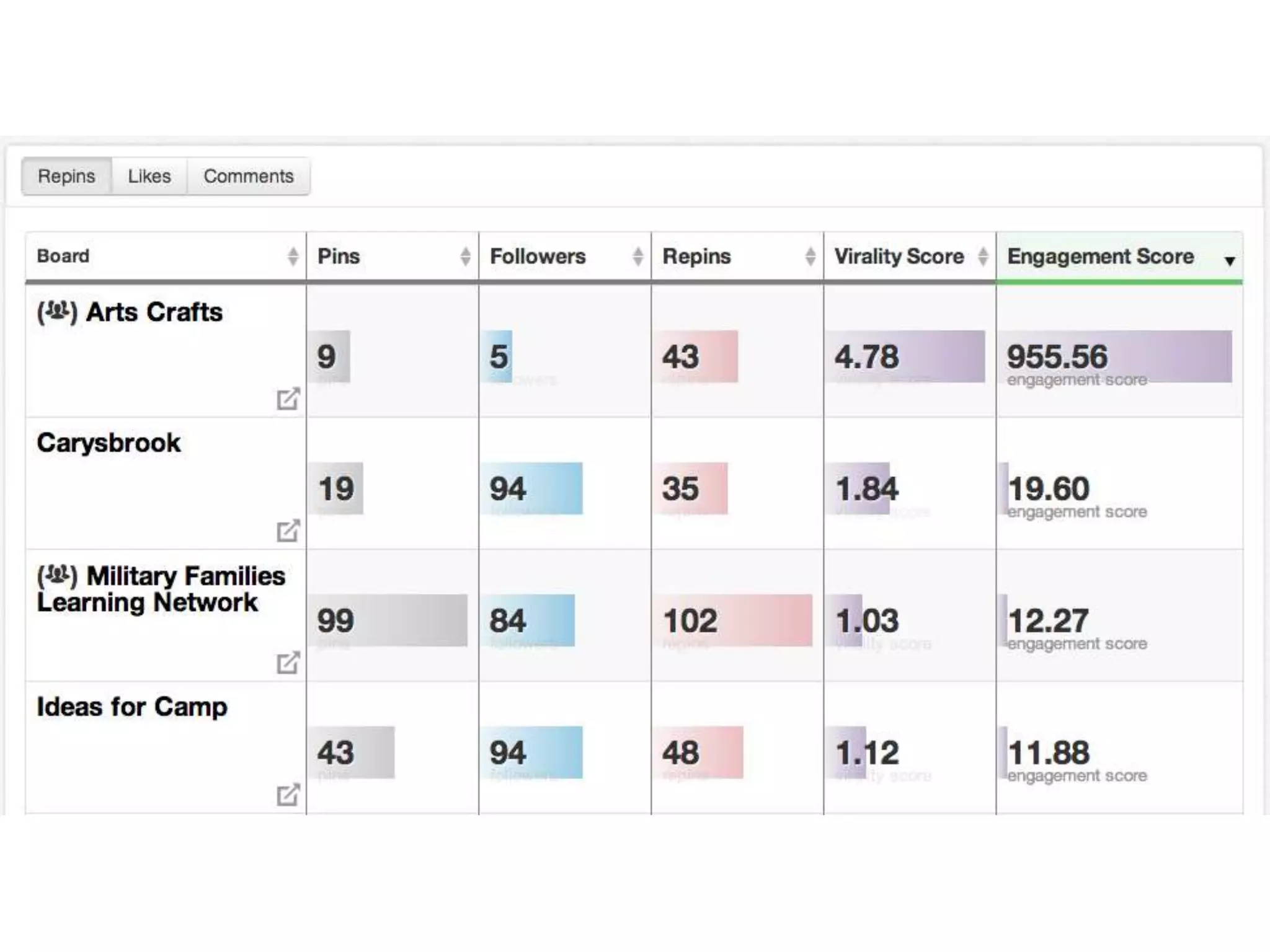 Social Media Evaluation measuring, monitoring, and evaluation / NEAF…