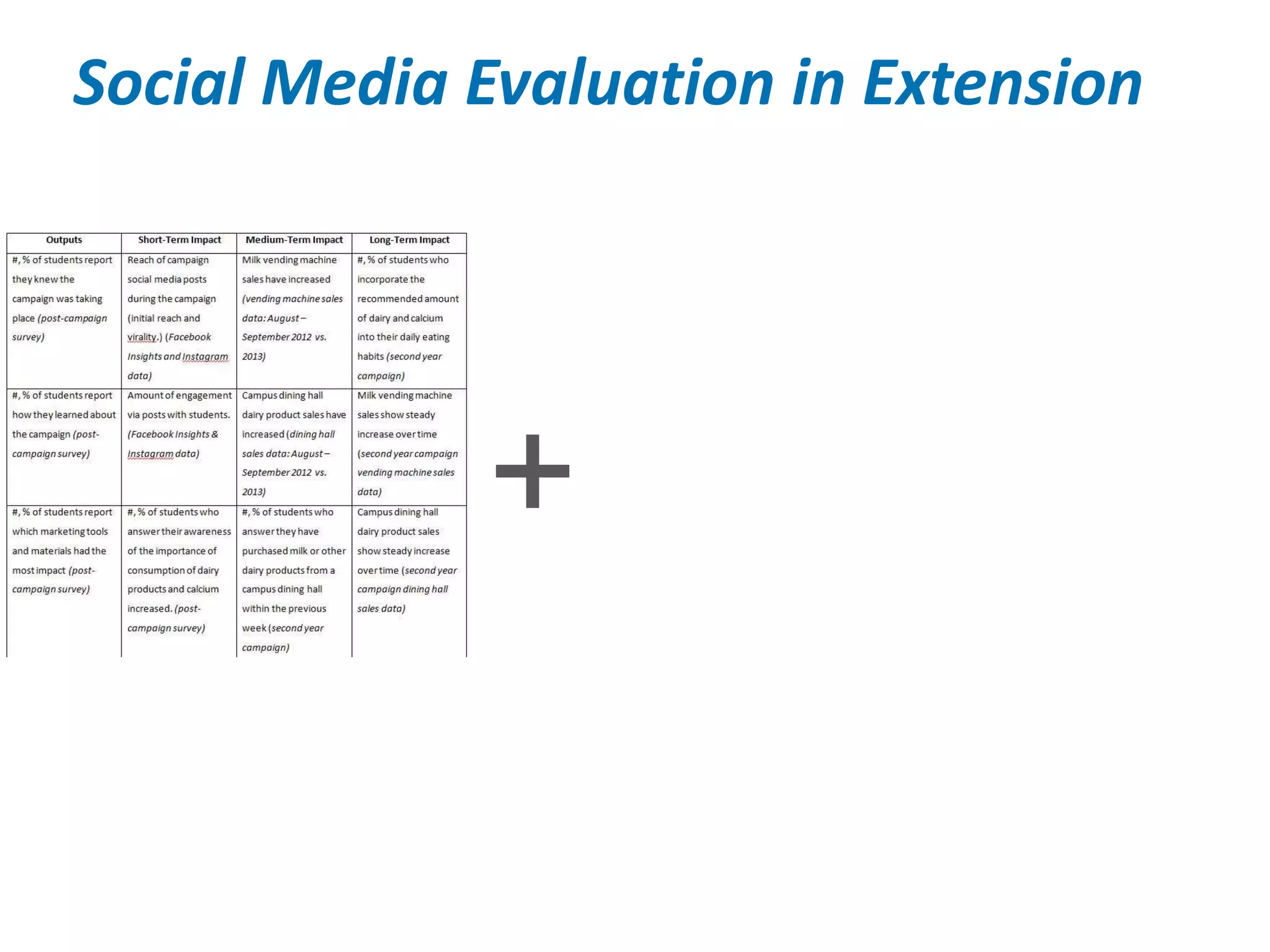 Social Media Evaluation measuring, monitoring, and evaluation / NEAF…
