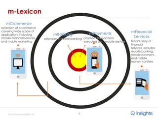 http://www.qinsights.net
m-Lexicon
15
broad array of
financial
services, includes
mobile banking,
mobile payment,
and mobile
money transfers
mFinancial
Services
mCommerce
extension of ecommerce
covering wide scope of
applications including
mobile financial services
and mobile marketing
mBanking
extension of online banking
mPayments
payment transactions
executed on a mobile device
 