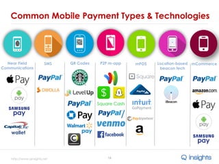 http://www.qinsights.net
Common Mobile Payment Types & Technologies
16
Near Field
Communications
SMS QR Codes P2P m-app mPOS Location-based
beacon tech
mCommerce
pay
/
wallet
 
