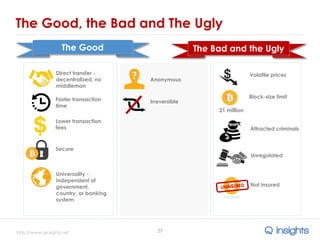 http://www.qinsights.net
The Good, the Bad and The Ugly
27
21 million
The Good The Bad and the Ugly
Direct transfer -
decentralized, no
middleman
Faster transaction
time
Lower transaction
fees
Secure
Universality -
independent of
government,
country, or banking
system
Anonymous
Irreversible
Volatile prices
Block-size limit
Attracted criminals
Unregulated
Not insured
 