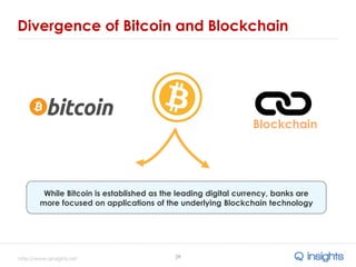 http://www.qinsights.net
Divergence of Bitcoin and Blockchain
29
Blockchain
While Bitcoin is established as the leading digital currency, banks are
more focused on applications of the underlying Blockchain technology
 