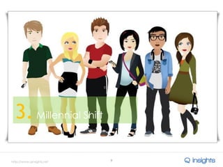 http://www.qinsights.net 9
3.Millennial Shift
 