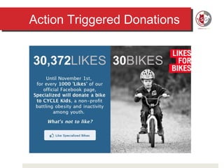 Action Triggered Donations 