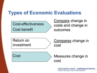 Types of Economic Evaluations
Cost-effectiveness
Cost benefit

Compare change in
costs and change in
outcomes

Return on
i...
