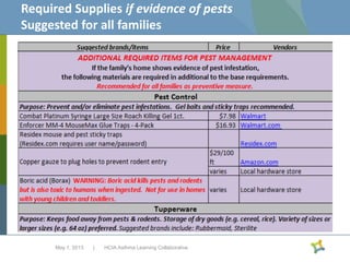 Required Supplies if evidence of pests
Suggested for all families

May 1, 2013

|

HCIA Asthma Learning Collaborative

 