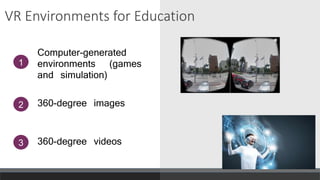 VR Environments for Education
Computer-generated
environments (games
and simulation)
1
2 360-degree images
3 360-degree videos
 