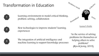 Transformation in Education
1 Learning environments to model critical thinking,
problem-solving, collaboration
2
New technologies to improve students’ learning
experiences
3
The integration of artificial intelligence and
machine learning to support knowledge processes
“in the service of solving
problems for themselves or
helping others to solve
problems”
(Ryu & Jeong, 2019)
Learner’s Profile
 