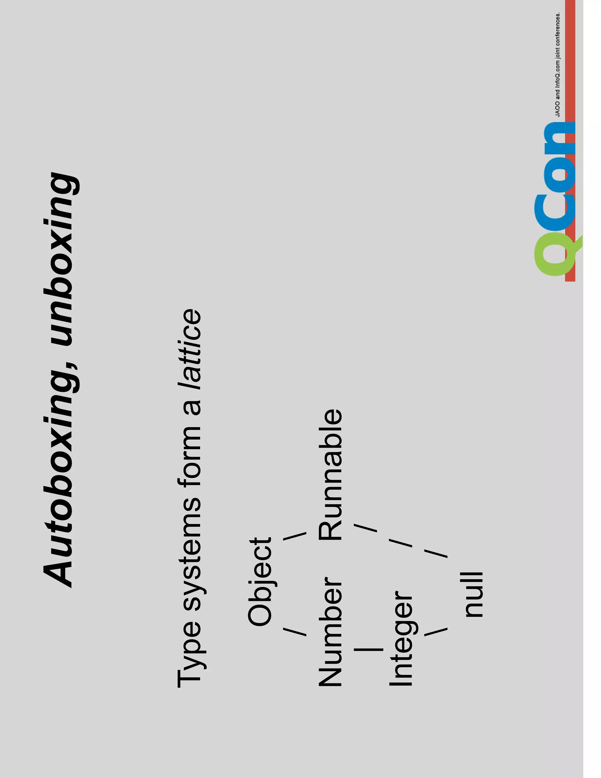 Neal Gafter Java Evolution