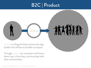 B2C | Product
Copyright © 2014 NEA Labs LLC – Conﬁdential & Proprietary
voice is a drag and drop community app
builder tha...