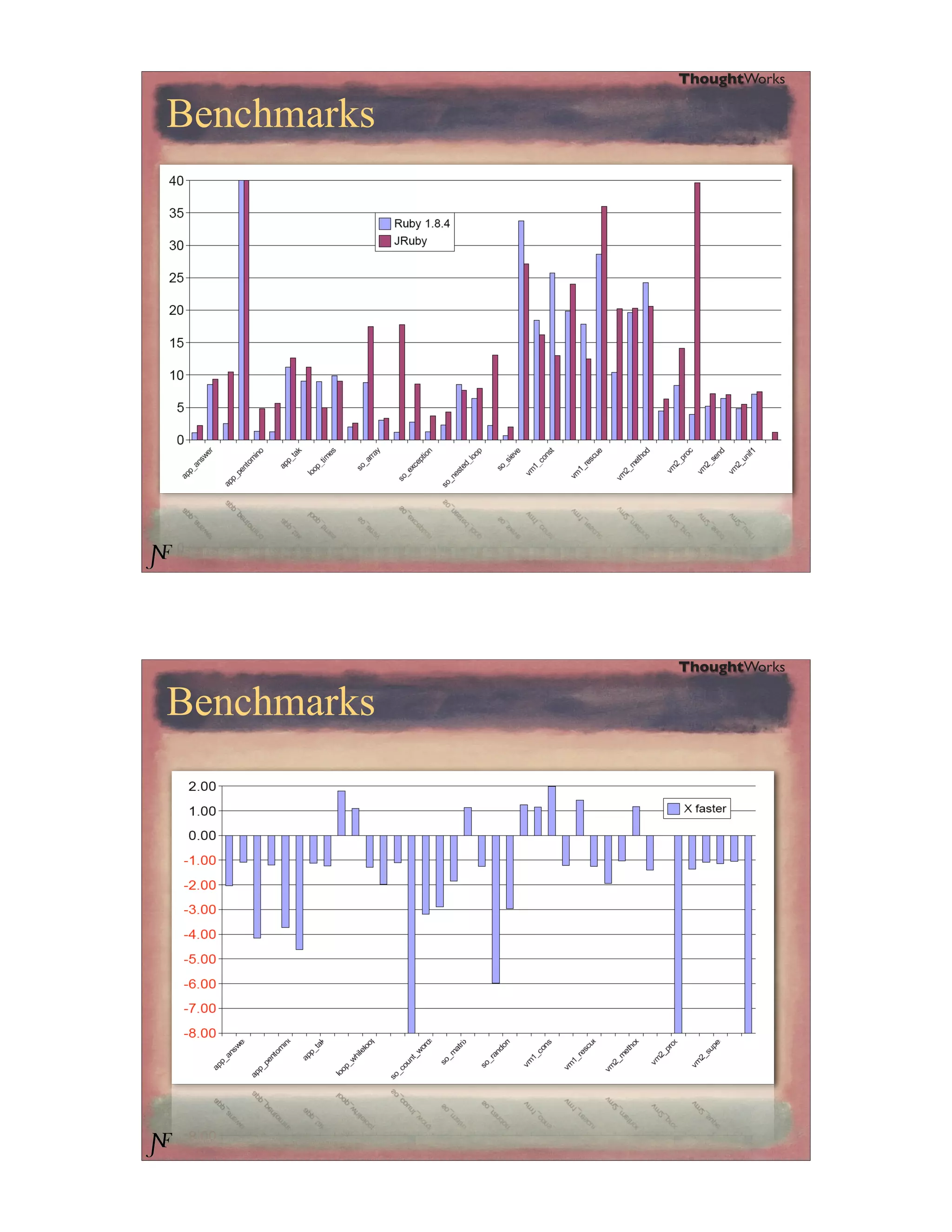 Introduction to JRuby